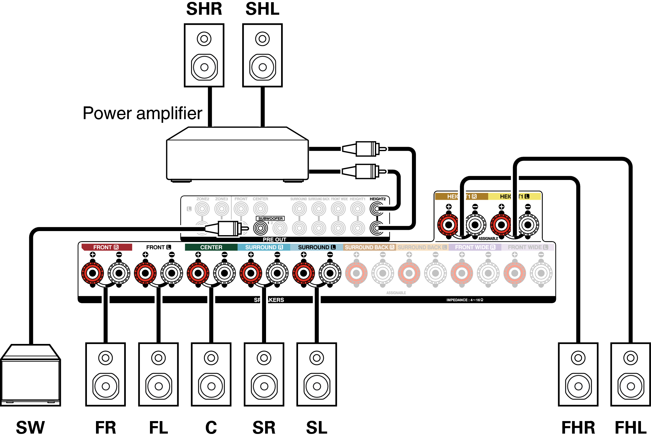 Conne SP 9.1 AVRX4100WE2